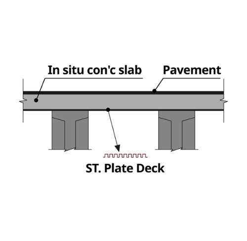 Solution Precast Concrete Bridges